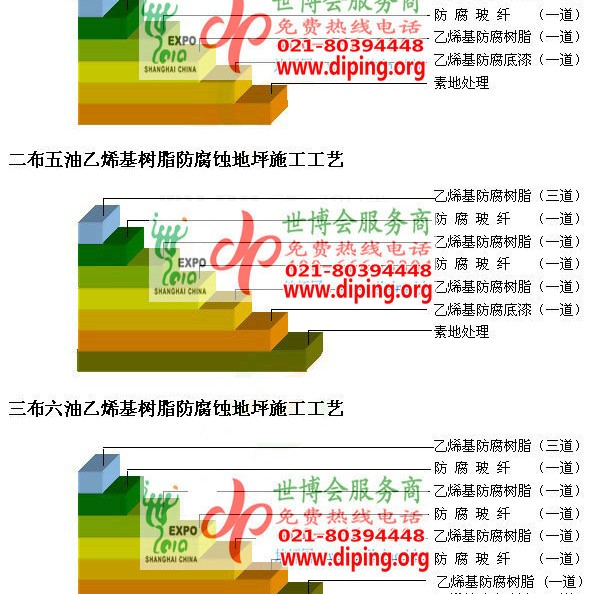 湖北乙烯基防腐蚀地坪,乙烯基酯地坪,乙烯基酯防腐蚀地坪,乙烯基重防腐蚀地坪,乙烯基重防腐地坪,乙烯基重防腐自流平地坪产品图2